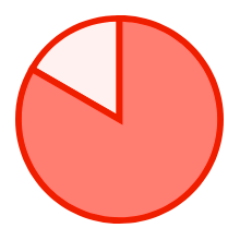 平均削減率 20%以上